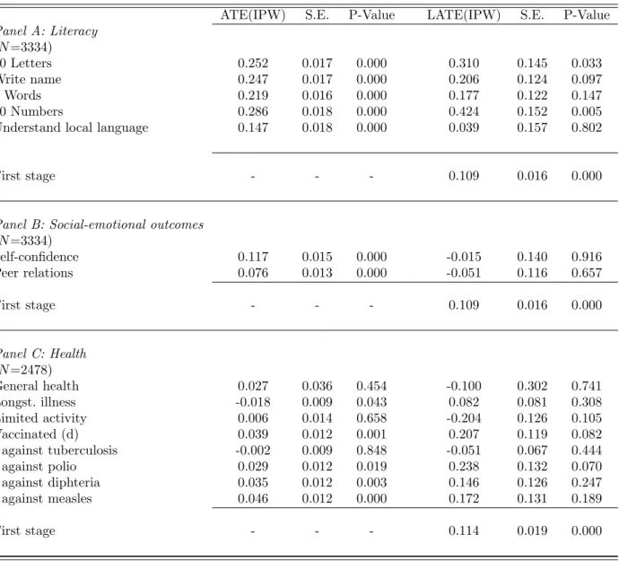 Table 4: Estimation Results