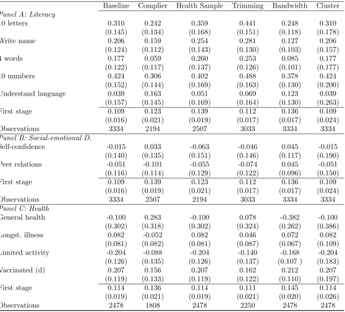 Table 6: Robustness Checks