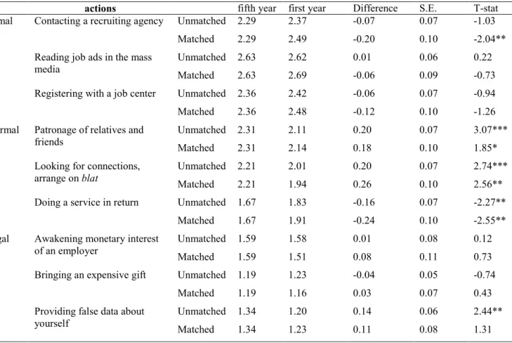 Table  8:  The  job  search:  acceptable  and  less  acceptable  tools    Question:  What  job  search  tools are acceptable according to your opinion? 
