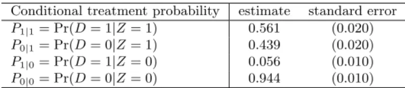 Table 4: Observed strata proportions