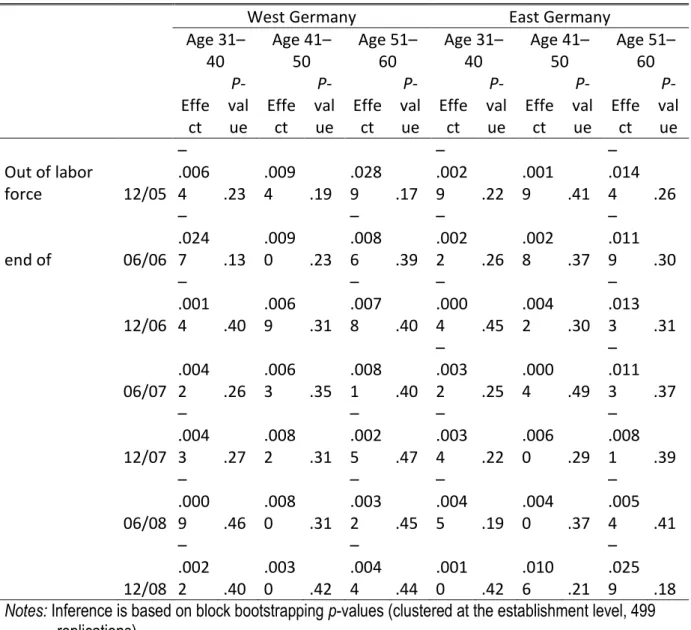Table D.1. Continued 