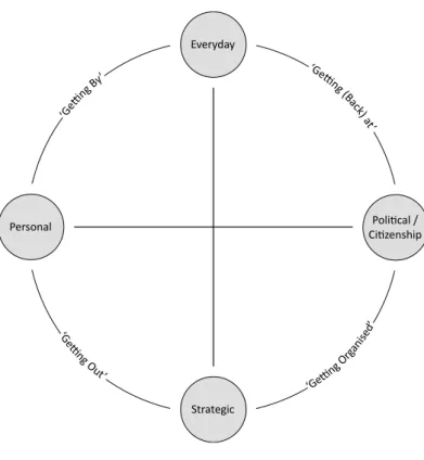Illustration 2: Framework on agency 
