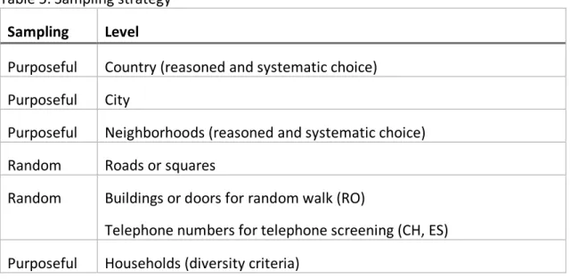 Table 5: Sampling strategy  Sampling  Level 