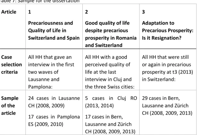 Table 7: Sample for the dissertation  Article  1  