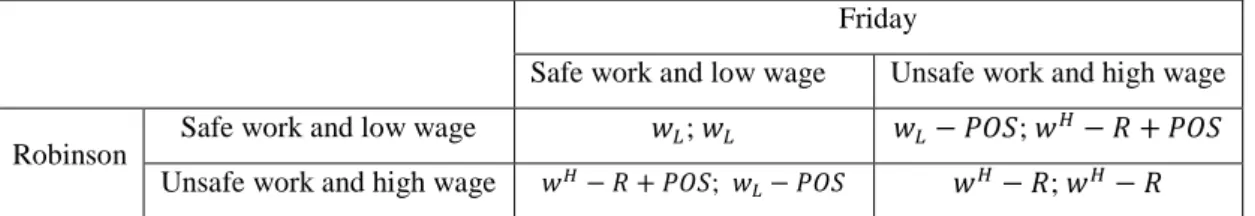 Figure 2: The choice when positions do matter 