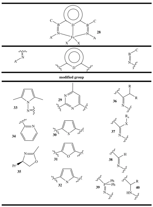 Table 2. Some of structural modifications on the Bis(imino)pyridine iron precatalysts 25