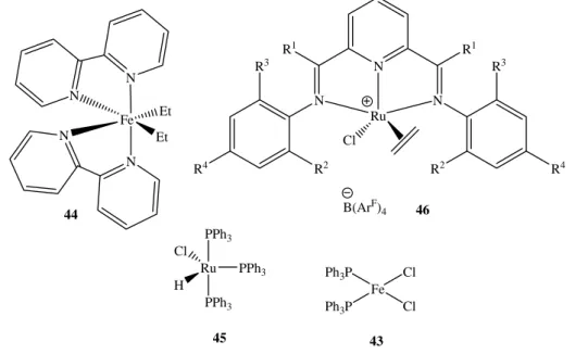 Figure 16.  Iron and ruthenium complexes used in olefins polymerisation and  copolymerisation