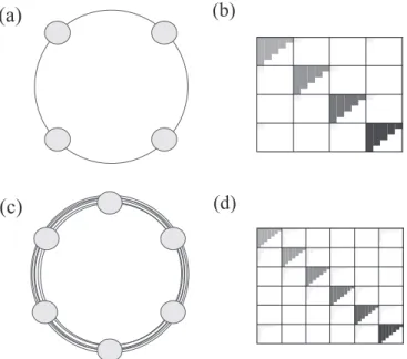 FIG. 9. Left: Q single (solid-red line) and Q pairs (solid-black line) as a function of the number of nested blocks, B