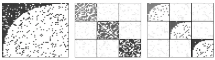 FIG. 1. Left: Example of network with nested structure. Rows and columns have been ordered by degree