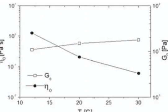 Fig. 7 a Same data as in Fig. 5 displayed as a function of the reduced concentration  [HCO]-[HCO] c 