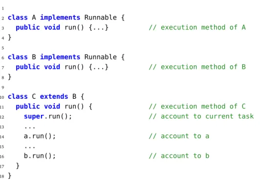 Figure 3.3. Nested tasks and nested calls to execution methods.