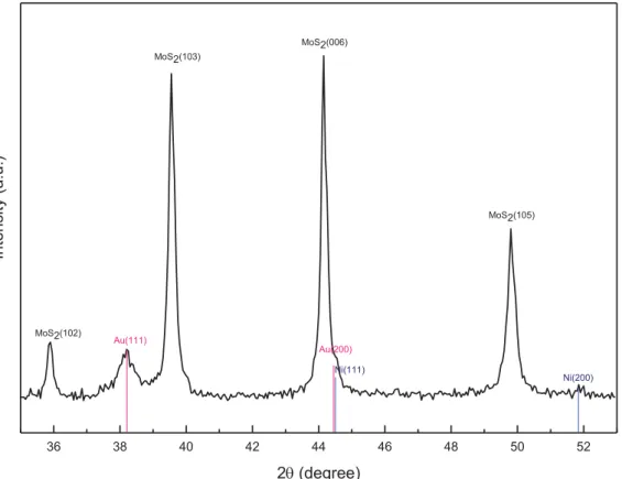 Figure S1. Powder X-ray diffraction of sample (MoS 2 ) 92.9 Ni 4.2 Au 2.9 . 