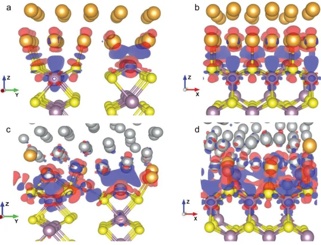 Figure  S11.  Geometric  structures  and  charge  density  difference  for  both  models