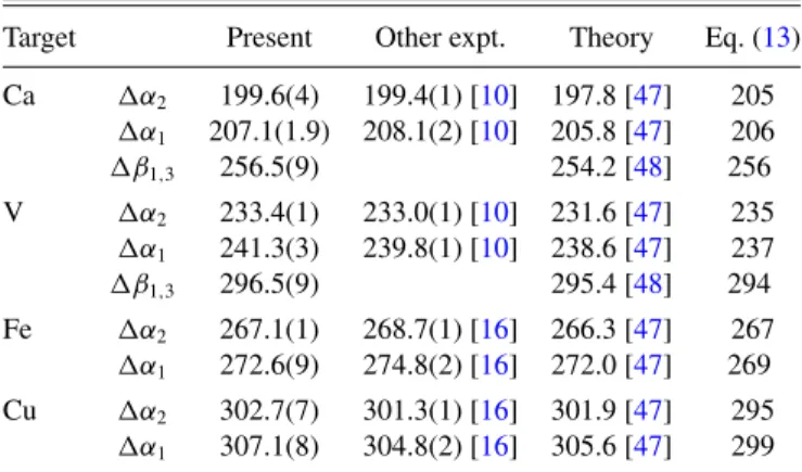 TABLE V. Energy shifts α 2 , α 1 , and β 1,3 obtained in this work. Experimental and theoretical values from other sources as well as the shifts derived from the approximation (13) are also quoted for comparison
