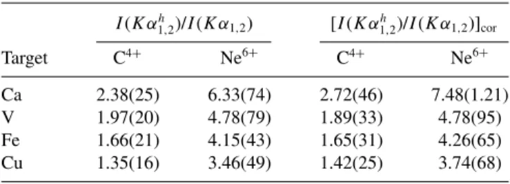 TABLE VIII. Ratios in percent of the Kα h 1 to Kα 2 h hypersatellite intensities obtained in this work