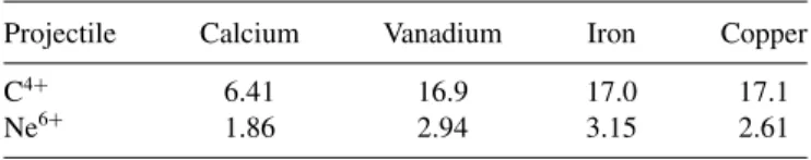 TABLE I. Target thicknesses in mg/cm 2 .