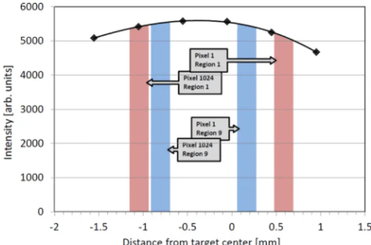 FIG. 1. C beam intensity profile employed to correct the Kα x-ray spectrum of Ca shown in Fig