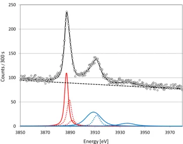 FIG. 3. Fit of the C-induced Kα hypersatellite spectrum of Ca.