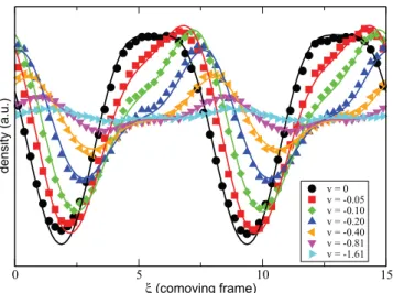FIG. 2. Density distributions of the ABPs in the coordinate comoving frame at different phase velocities of the activity wave