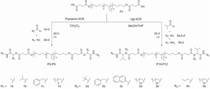 Figure 1 shows the assigned spectra of P1 (for reference) as well  as  P7,  P9, and P12 as representative examples