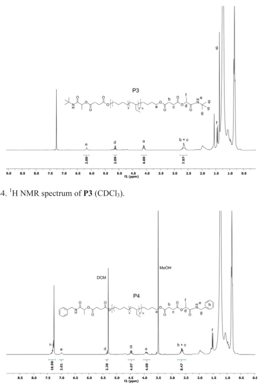 Figure S4.  1 H NMR spectrum of P3 (CDCl 3 ). 