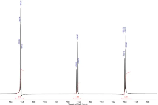 Figure S7:  19 F NMR spectrum (376 MHz, DMSO-d 6 ) of pentafluorophenyl 4-((2,4-dimethoxybenzyl)amino)benzoate (M2)  at r.t 