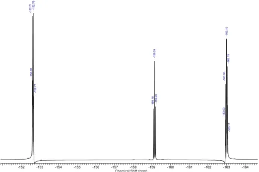 Figure S9:  19 F NMR spectrum (376 MHz, CDCl 3 ) of pentafluorophenyl 4-((2-ethylhexyl)amino)benzoate (M1) at r.t