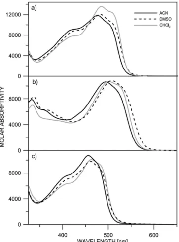 Fig. 1. Absorption spectra of a) 1, b) 2 and c) 3 in various solvents.