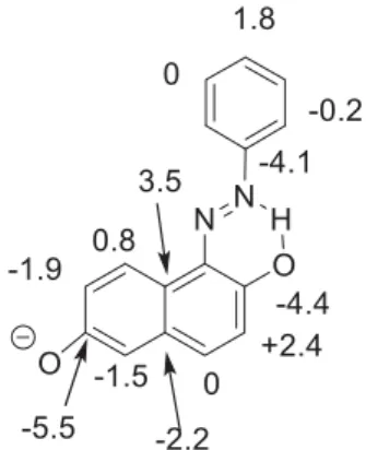 Fig. 6. Absorption spectra of 3 in ACN upon acid addition: ( ____ without acid addition; ____ ﬁnal spectrum upon acid addition).