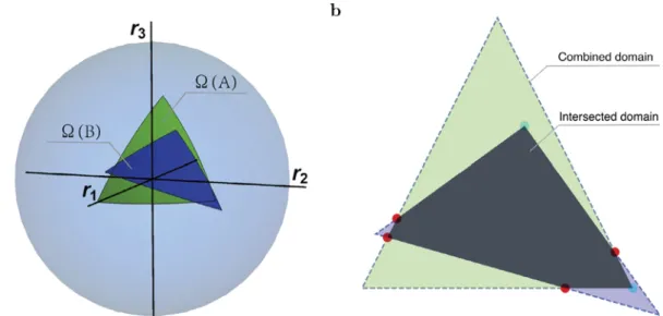 Fig. 2. Visualization of the combined and shared normalized solid angles generated by two feasibility cones  