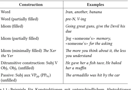 Tabelle 1.1.: Beispiele für Konstruktionen mit unterschiedlichem Abstraktionsgrad, entnommen aus Goldberg (2013: 17)