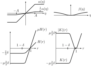 Figure 3.3: The functions appearing along the deformation from pH, η, 0q to p|K|, 1, βq