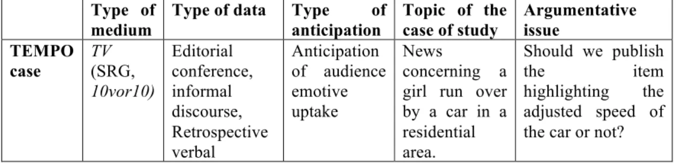 Table  3.  Major  case  studies  analysed  in  the  dissertation,  classified  on  the  basis  of  the  type  of  medium, type of interaction and type of anticipation