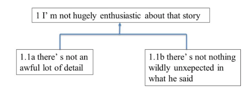 Figure 5. Coordinative argumentation (referred to 21 of Clayman and Reisner’s study,  Clayman and Reisner 1998: 191)