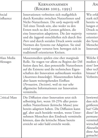 Tab. 1: Kernannahmen der Difusionstheorie und Anschlussfragen für die Forschung