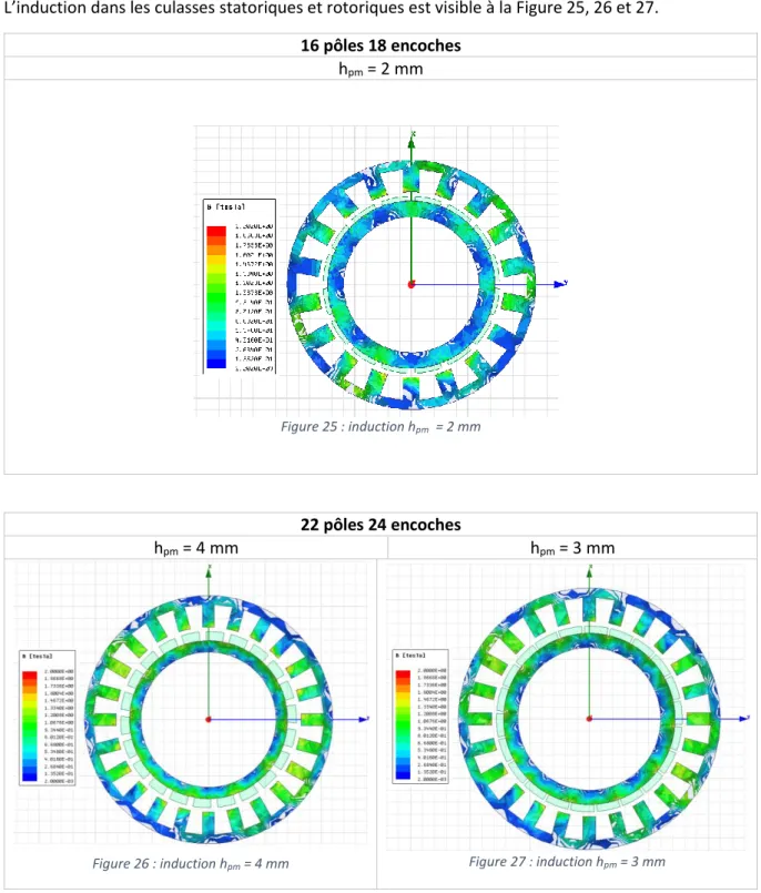Figure 26 : induction h pm  = 4 mm  Figure 27 : induction h pm  = 3 mm 