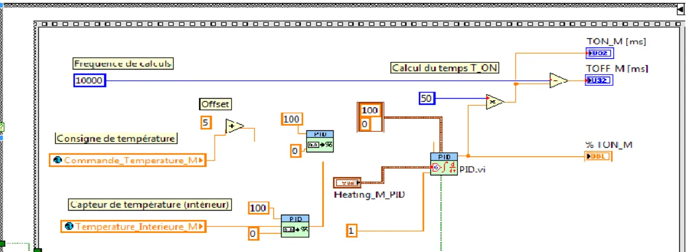 Figure 9: Première partie de la case structure &#34;false&#34; 