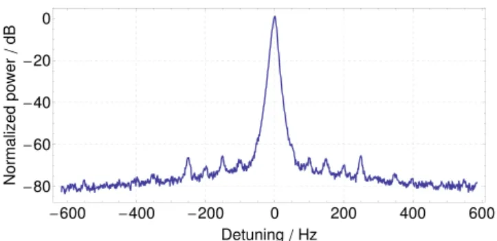 Figure 14.   Evolution of the temperature of the FoCS-2 laboratory  in one year.