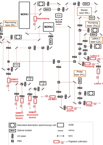 Figure  4 shows a simplified schematic of the optical set-up  used to operate FoCS-2. This system, whose properties are 