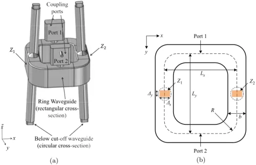 Figure 5.   Schematics of the Ramsey cavity. (a) represents the inner volume of the cavity