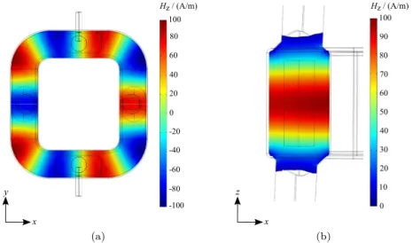 Figure  7 shows a comparison of the cavity transmis- transmis-sion spectrum obtained by finite-element analysis with that  obtained by measurement