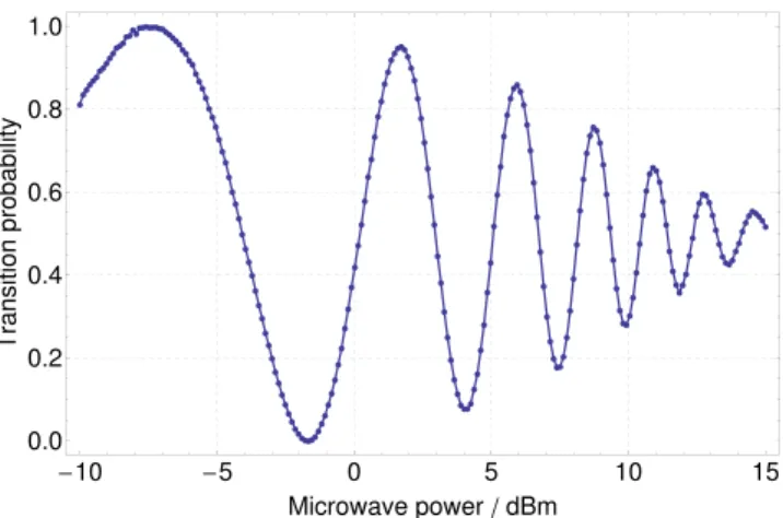 Figure 13 shows the resulting time-averaged magnetic field in  the continuous fountain around the optimal transit time.