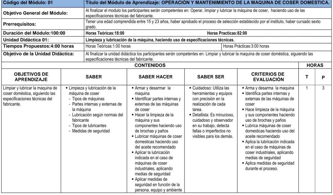 CUADRO PROGRAMA POR  COMPETENCIA LABORAL 