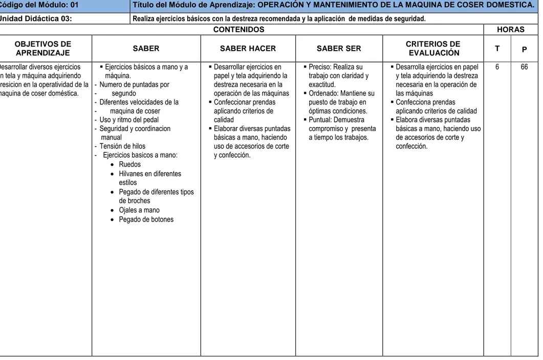 CUADRO PROGRAMA POR  COMPETENCIA LABORAL 