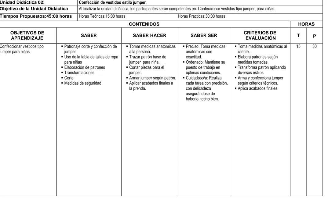 CUADRO PROGRAMA POR  COMPETENCIA LABORAL 