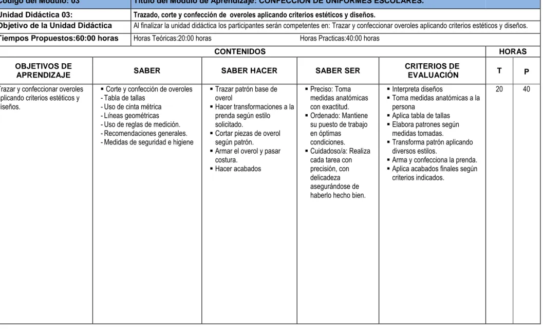 CUADRO PROGRAMA POR  COMPETENCIA LABORAL 