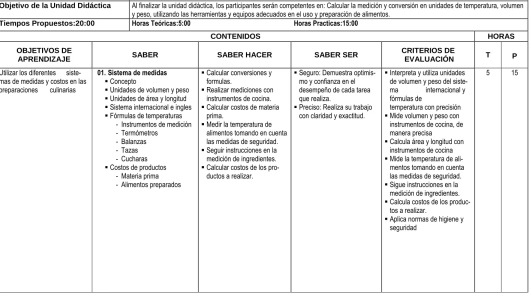 CUADRO PROGRAMA POR   COMPETENCIA LABORAL 