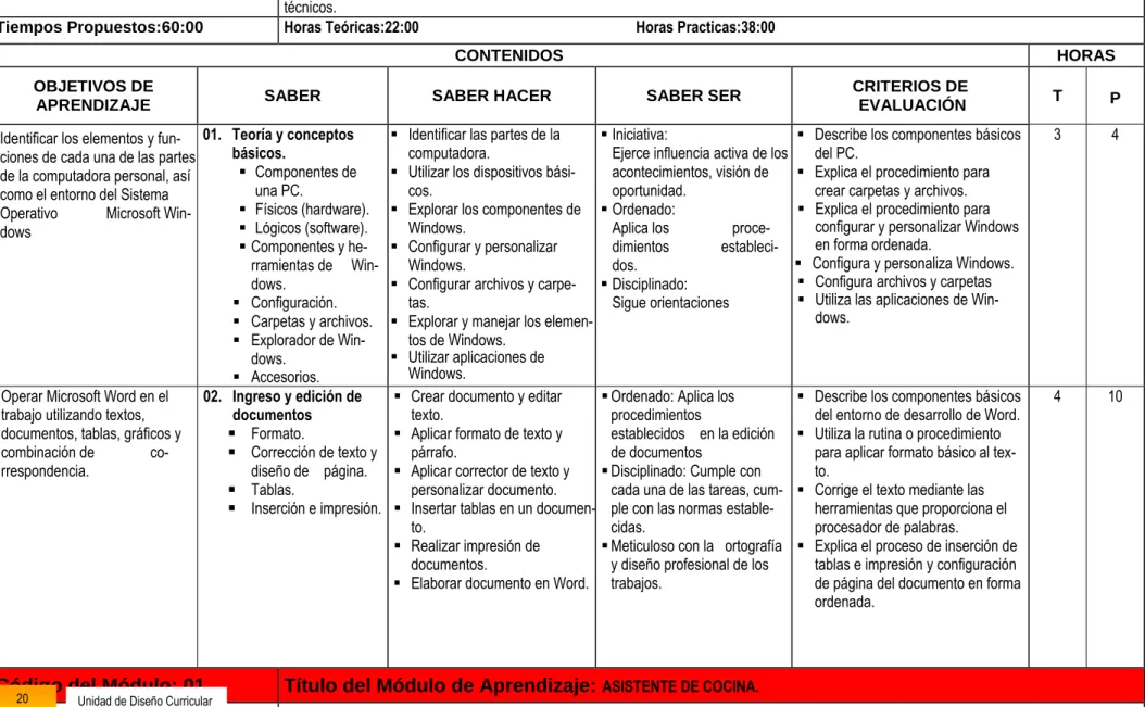 CUADRO PROGRAMA POR   COMPETENCIA LABORAL 