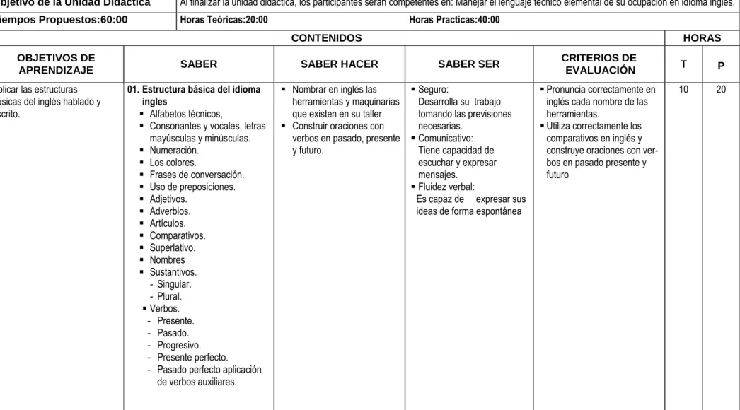 CUADRO PROGRAMA POR   COMPETENCIA LABORAL 
