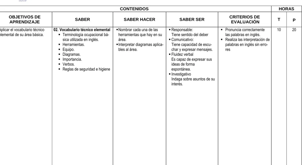CUADRO PROGRAMA POR   COMPETENCIA LABORAL 